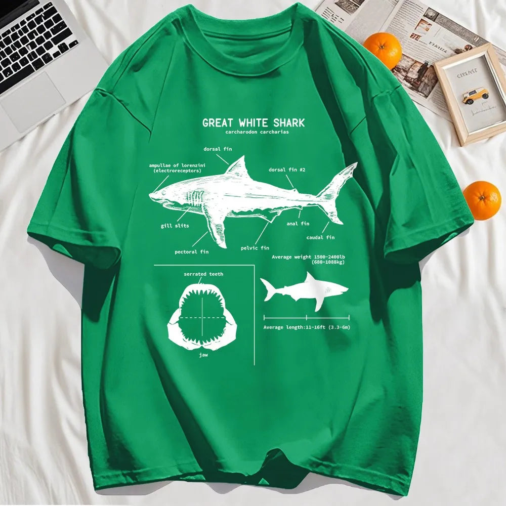 Great white shark anatomy diagram printed on a green t-shirt